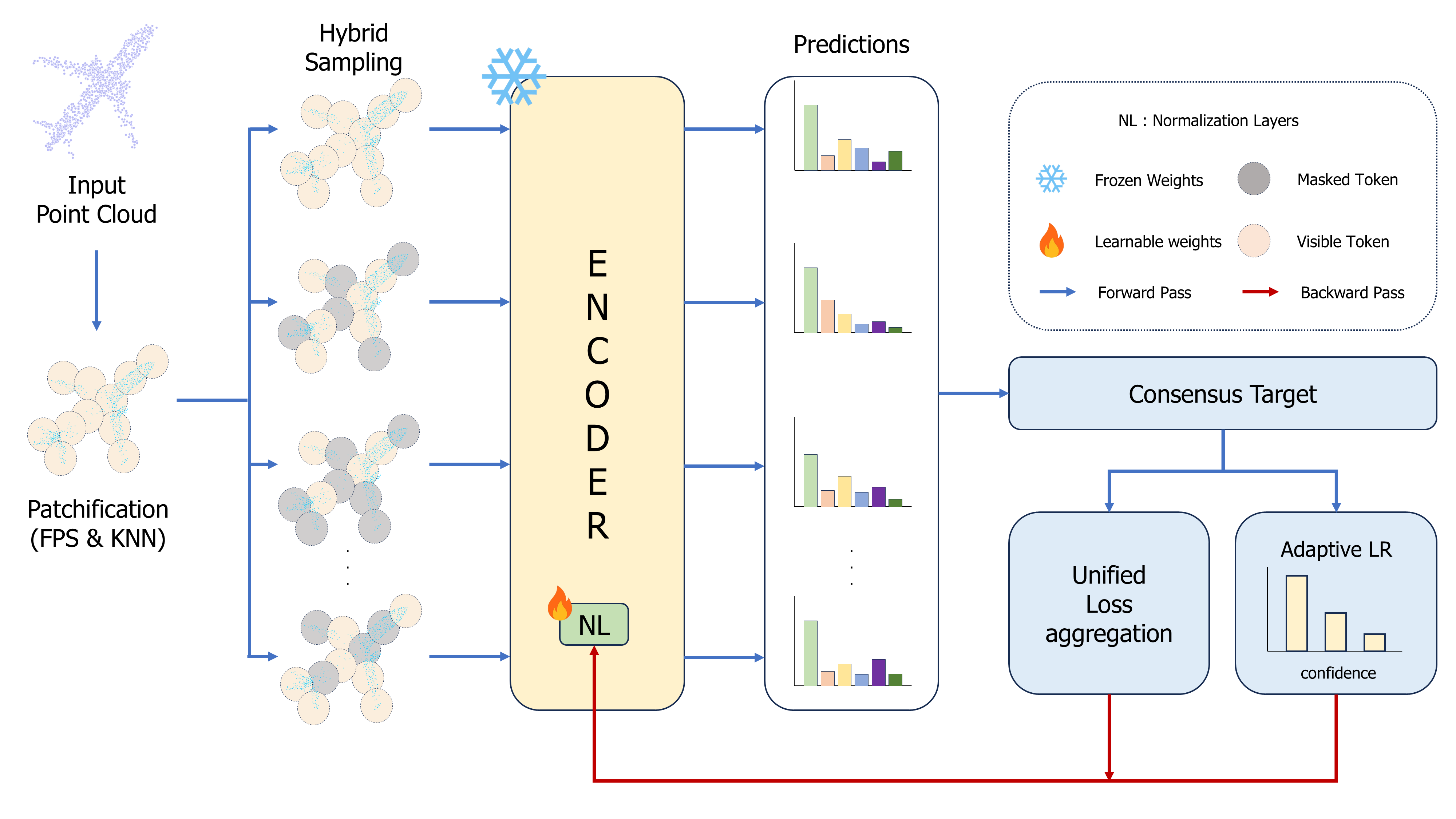 MAMVI Framework Diagram